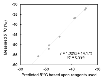 Graph 2.png